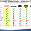 Red Vines Made Simple Competitor Comparison Chart